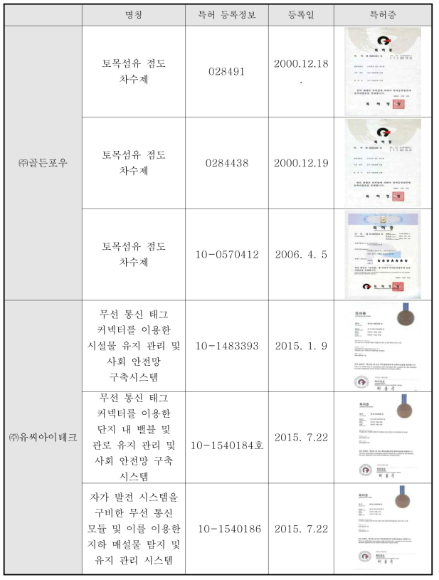 당사 보유 기술 정보