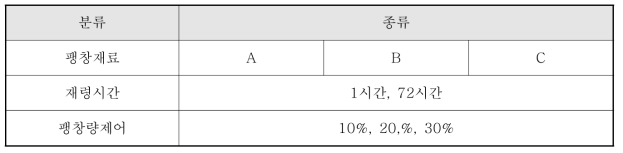 시험계획