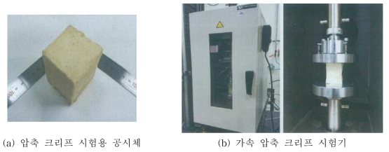 팽창기능제 팽창량 실험결과