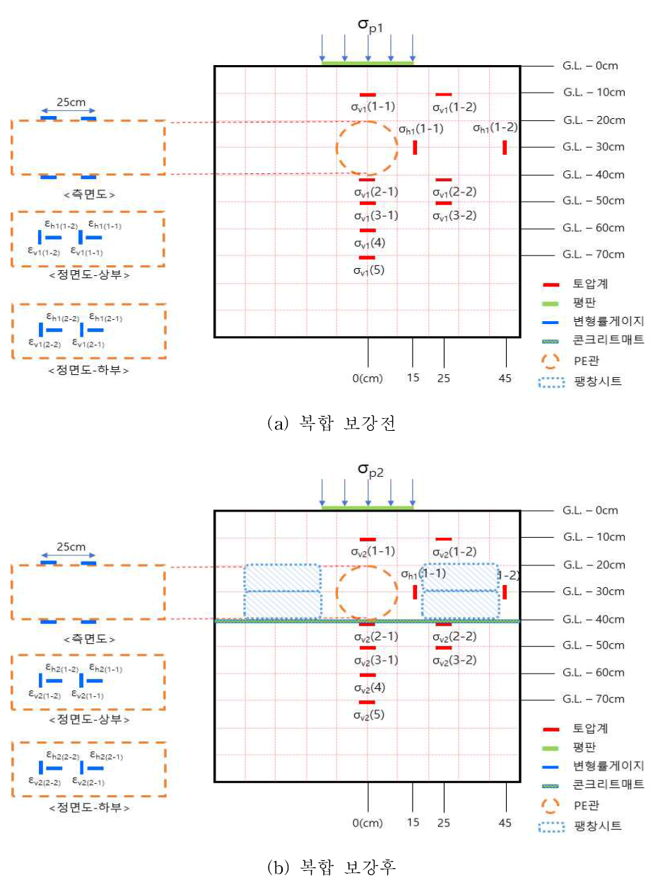 시멘트매트 및 팽창매트 복합보강 개요