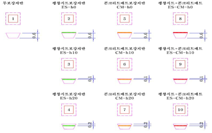 현장평판재하시험 조건