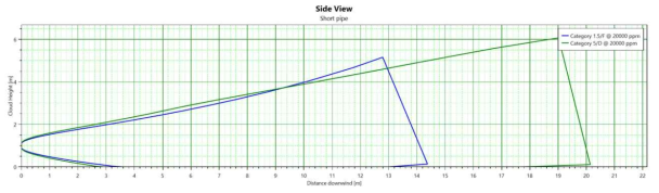 Node-2 시나리오에 대한 현상학적 시뮬레이션 결과 : 배관 파열에 따른 확산 결과