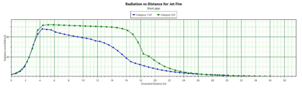 Node-2 시나리오에 대한 현상학적 시뮬레이션 결과 : 배관 파열에 따른 제트화재 결과