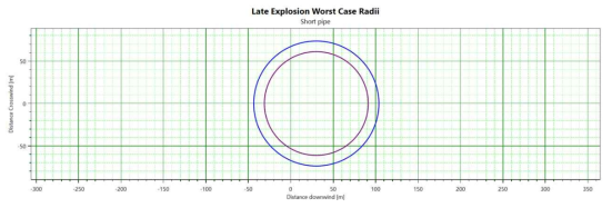 Node-2 시나리오에 대한 현상학적 시뮬레이션 결과 : 배관 파열에 따른 폭발 결과