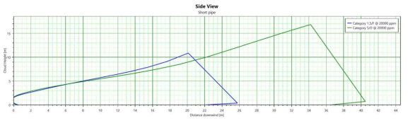 Node-3 시나리오에 대한 현상학적 시뮬레이션 결과 : 배관 파열에 따른 확산 결과