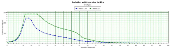 Node-3 시나리오에 대한 현상학적 시뮬레이션 결과 : 배관 파열에 따른 제트화재 결과