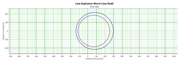 Node-3 시나리오에 대한 현상학적 시뮬레이션 결과 : 배관 파열에 따른 폭발 결과
