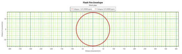 Node-3 시나리오에 대한 현상학적 시뮬레이션 결과 : 배관 파열에 따른 플래쉬 화재 결과