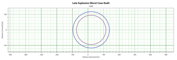 Node-4의 시나리오에 대한 현상학적 시뮬레이션 결과 : 수직방향 누출에 대한 폭발 결과