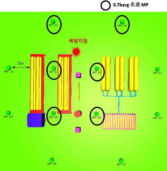 0.7barg 초과 모니터 포인트 위치