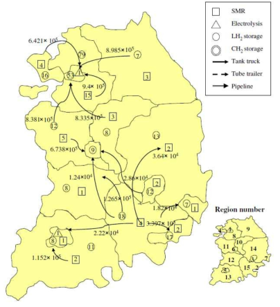 국내 수소공급사슬 최적화 연구사례(J.Kim, 2008a)