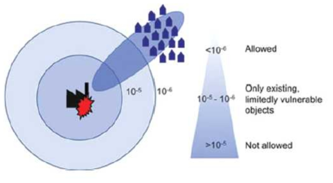 Individual risk contour