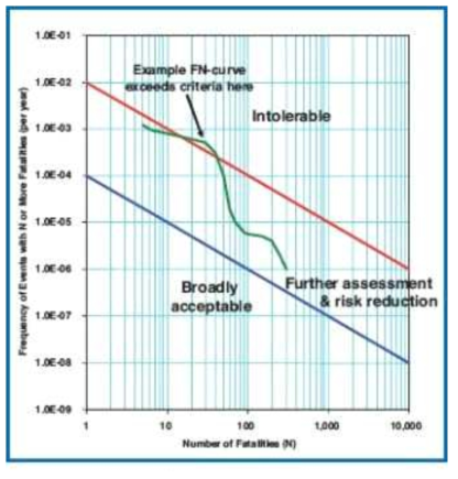 F-N Criteria