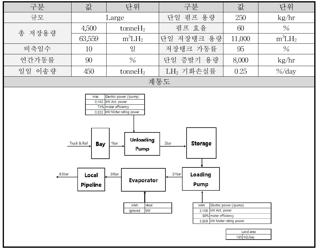 Pathway5 Type 수소저장소의 설계조건