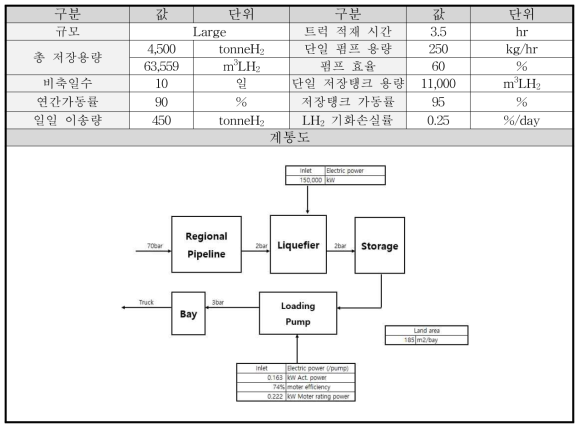 Pathway6 Type 수소저장소의 설계조건