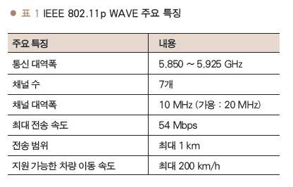 IEEE 802.11p WAVE 주요 특징