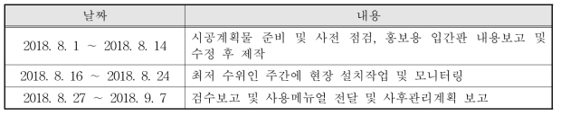 제품 설치계획