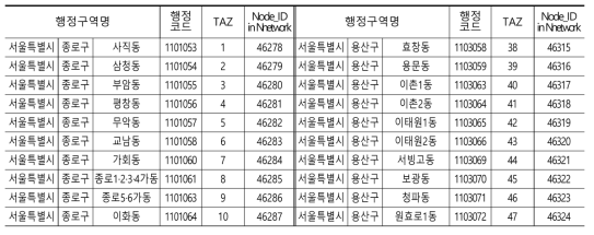 가구통행조사 존 구분 체계 부분 예시