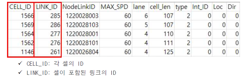 도로 네트워크 데이터 속성 1 (데이터 헤드)