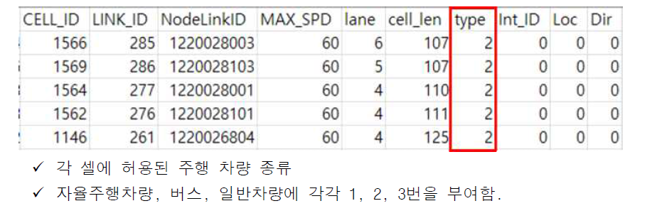 도로 네트워크 데이터 속성 3 (데이터 헤드)