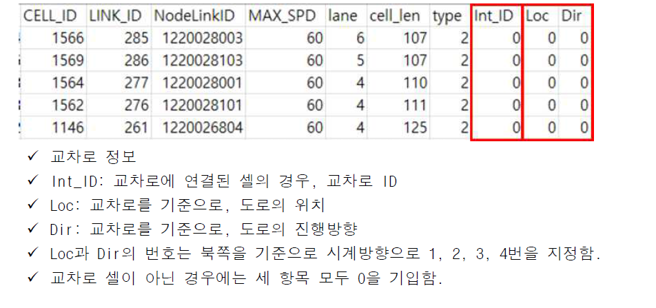 도로 네트워크 데이터 속성 4 (데이터 헤드)