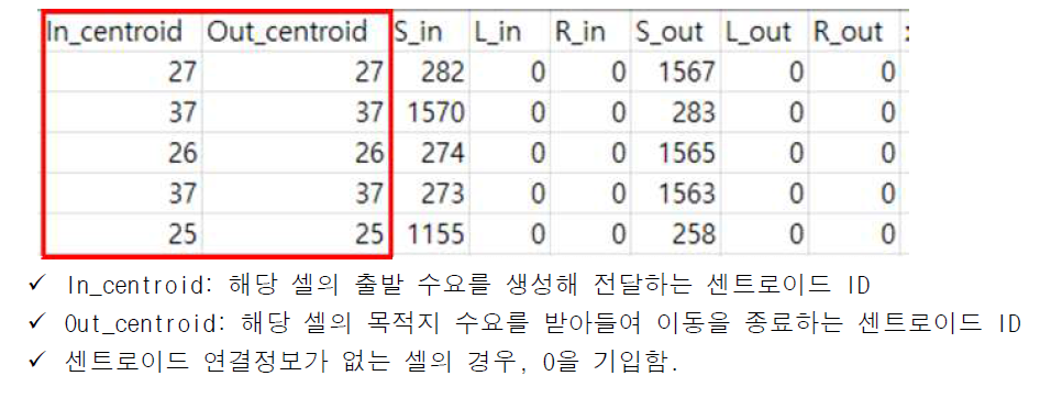 도로 네트워크 데이터 속성 5 (데이터 헤드)