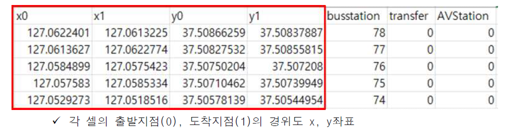 도로 네트워크 데이터 속성 7 (데이터 헤드)