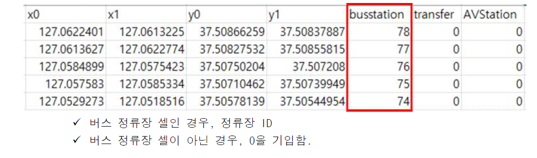 도로 네트워크 데이터 속성 8 (데이터 헤드)