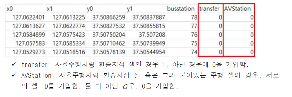 도로 네트워크 데이터 속성 9 (데이터 헤드)