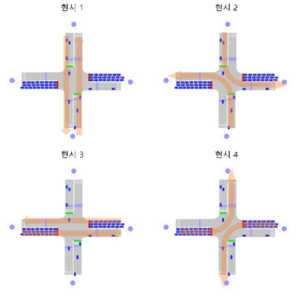 시뮬레이션 교통 신호 현시 체계