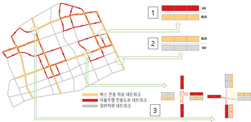 일반 차량 및 자율주행 차량 분리 운영을 위한 도로 및 교차로 네트워크 구성