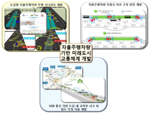 자율주행차량 도입을 위한 교통 인프라 구축 사례