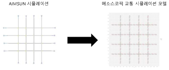 AIMSUN 시뮬레이션의 지리적 요소를 메소스코픽 교통 시뮬레이션에서 구현