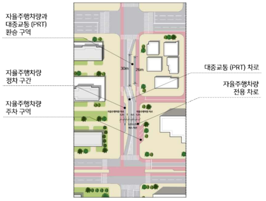 자율주행차량과 대중교통의 환승 시스템