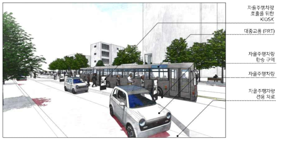 대중교통과 자율주행차량의 환승 시스템