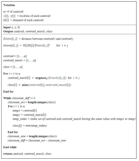 중력 기반 클러스터링 알고리즘 의사코드