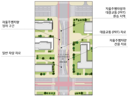 자율주행차량-대중교통(PRT)-일방차량 도로