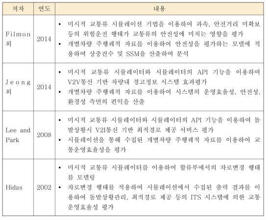 자율주행 자동차 도입을 위한 시뮬레이션 분석 연구