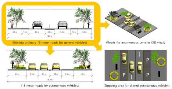 자율주행차량 도입 시 도로 체계 설계 안 ⅰ