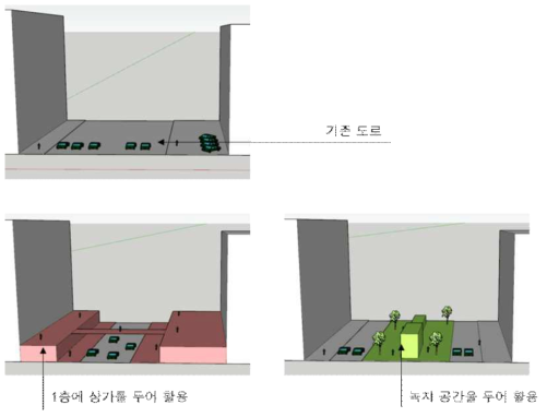 자율주행차량 도입 시 도로 체계 설계 안 ⅱ