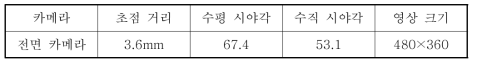 VTTI 데이터 카메라 성능