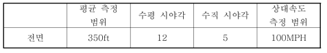 VTTI 데이터 레이더 센서 성능