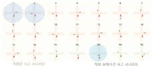 VTTI 데이터 분석을 통한 사고 시나리오 분류