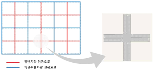 격자형 자율주행차량 전용도로에 의한 교차로 운영 방안