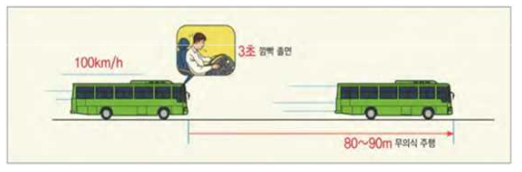 졸음 운전의 위험성 (출처: 전국버스운송사업조합연합회, 한국운수산업연구원)