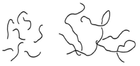 낮은 분자량으로 인한 취성 고분자 고리(좌), 높은 분자량으로 인한 연성 고분자 고리(우)
