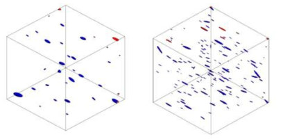 최적화 알고리즘 적용 전후의 종횡비에 따른 RVE 모델 비교(좌: Micro-CT를 통한 수기 종횡비 측정 및 적용 RVE, 우: 최적화 알고리즘을 통해 도출된 종횡비 적용 RVE)