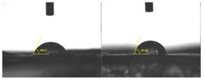 두 번째 그룹의 접촉각 측정 사진. DMSO에 녹인 CNC PLA 필름(왼쪽)과 APS 표면처리한 CNC PLA(오른쪽) 필름