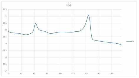 단일 PLA의 DSC 측정 그래프