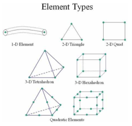 Element types
